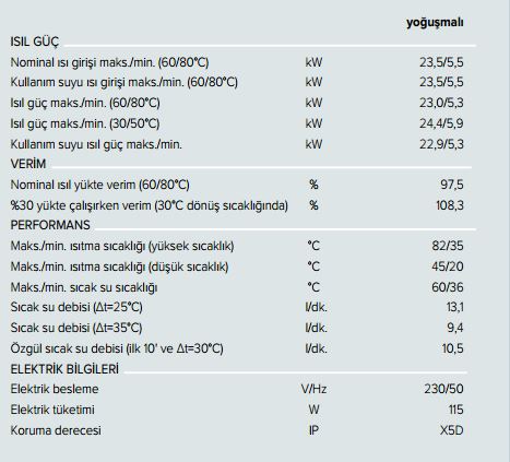 Kompakt yoğuşmalı kazan, CARES PREMIUM | Ariston
